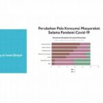 tambakbet-rilis-data-pola-bermain-masyarakat-indonesia-berubah-cepat_8df423645.jpg